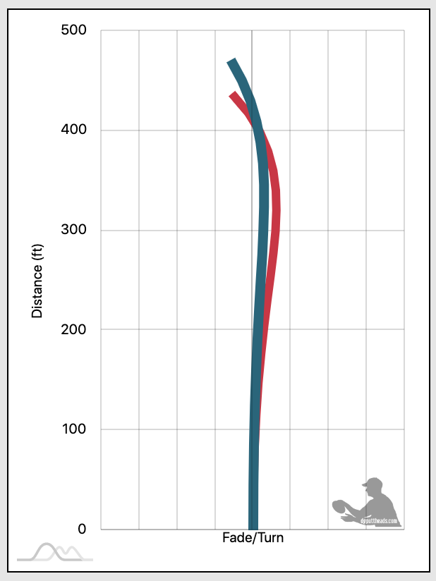 Disc Golf Disc Numbers LaptrinhX / News