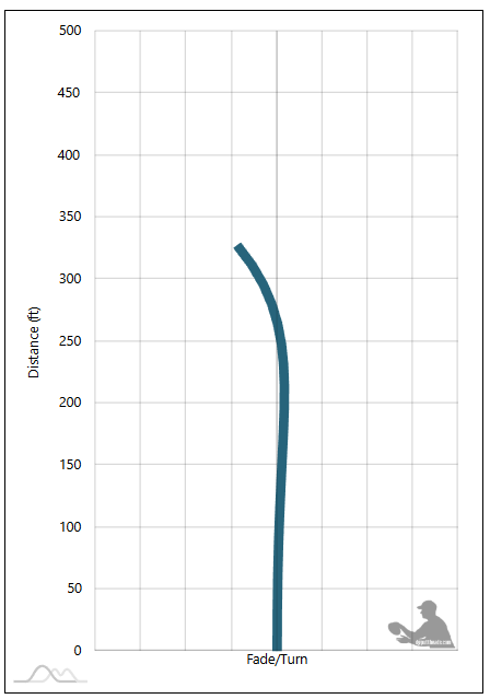 Helix Flight Pattern Lightning #1 Helix Flight Chart