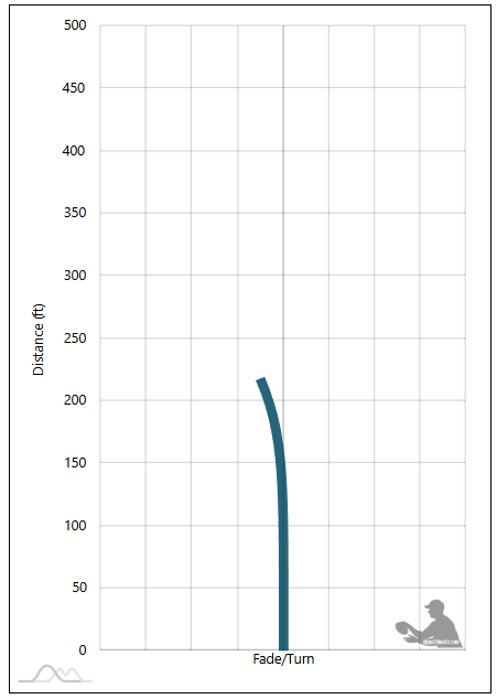 Daredevil Beaver Flight Chart