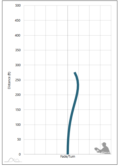 Discraft Comet Flight Chart