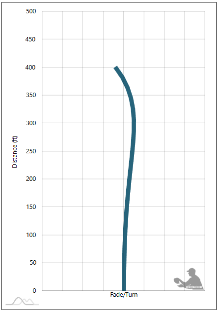 Discraft Wildcat Flight Chart