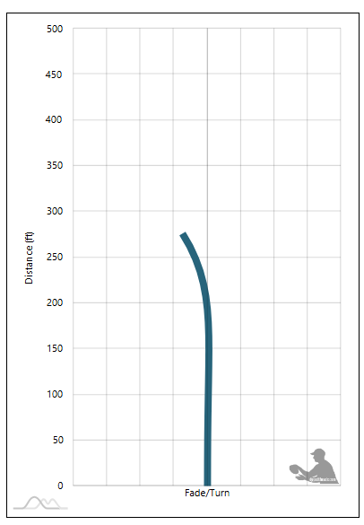 Prodigy M2 Flight Chart