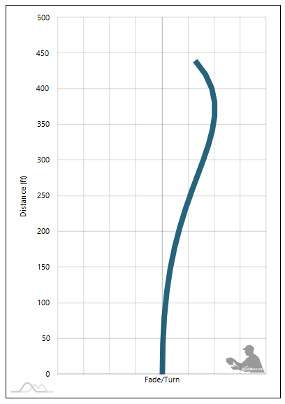 Innova Mamba Flight Chart