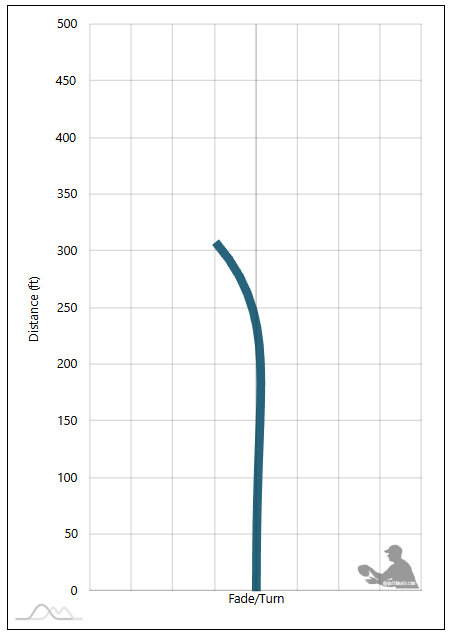 Innova Pegasus Flight Chart