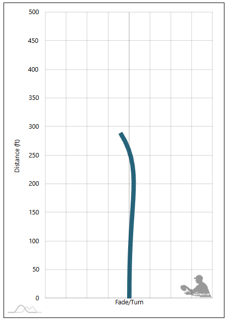 Innova Python Flight Chart