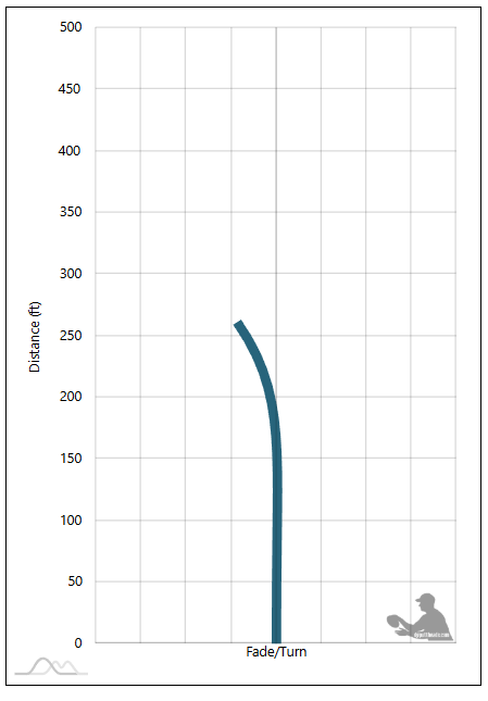 Innova Roc Flight Chart
