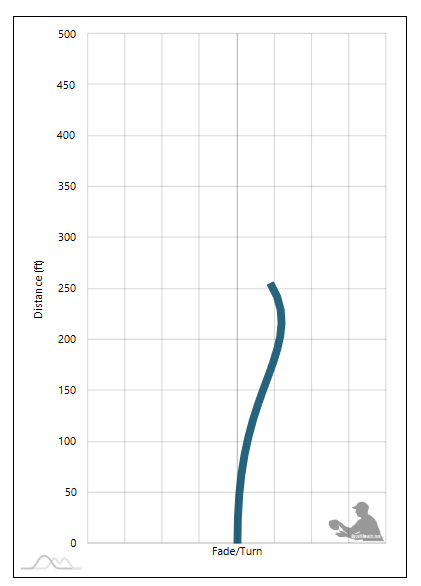 Latitude 64 Ruby Flight Chart