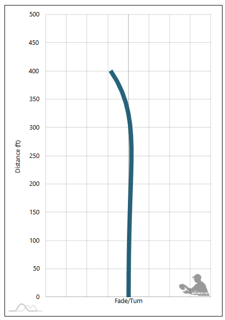 Discraft Surge SS Flight Chart