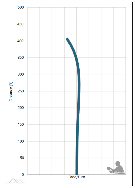 Innova Wraith – Flight Chart