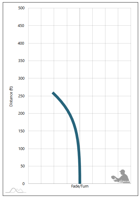Discraft Xtreme – Flight Chart
