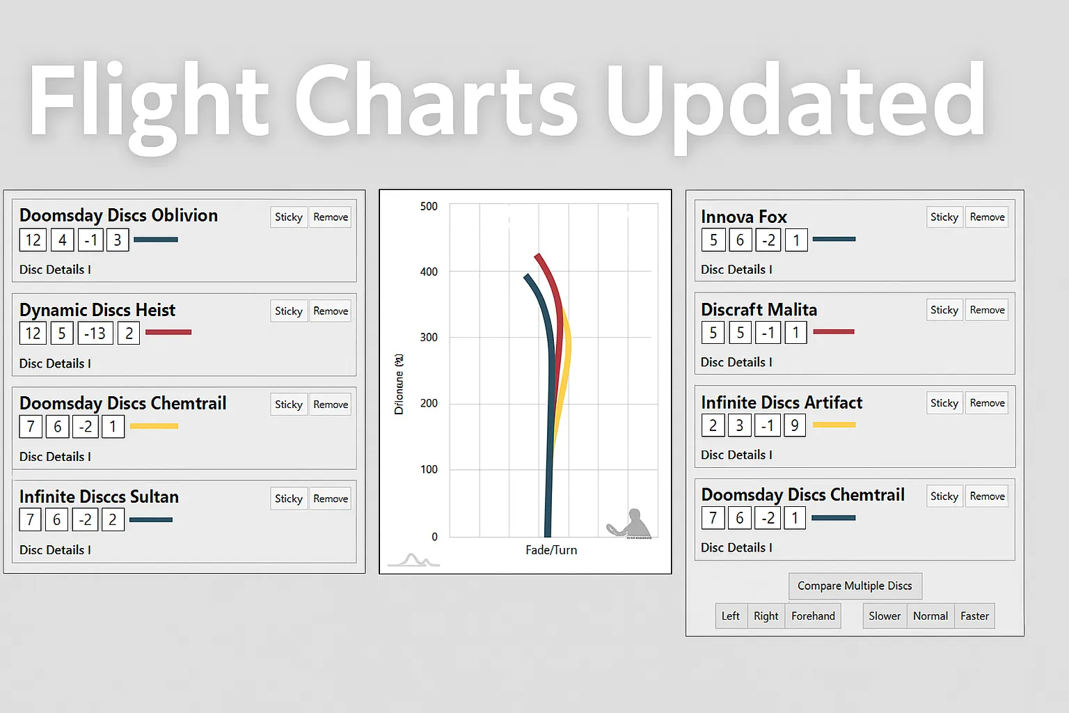 Flight Charts Updated with New Discs of 2025! - Disc Golf Puttheads