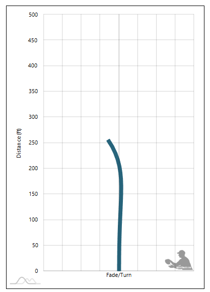 Prodigy A4 Flight Chart and Overview