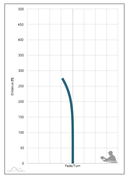 Innova Avatar Flight Chart