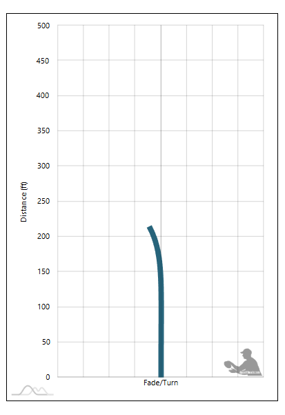 Innova Bullfrog Flight Chart