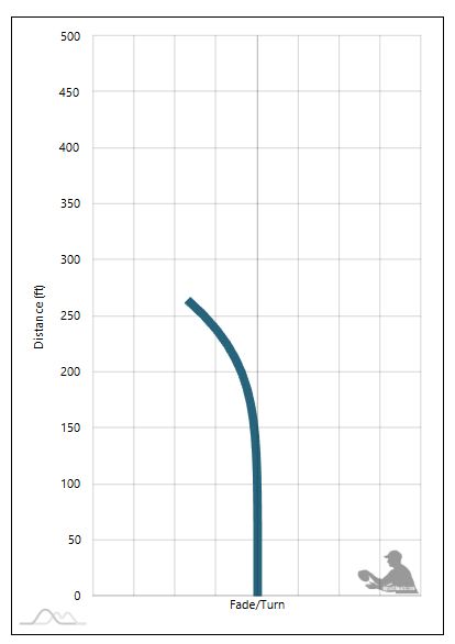 Innova Commander Flight Chart