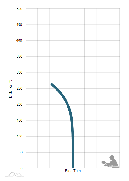 MVP Deflector Flight Chart & Numbers