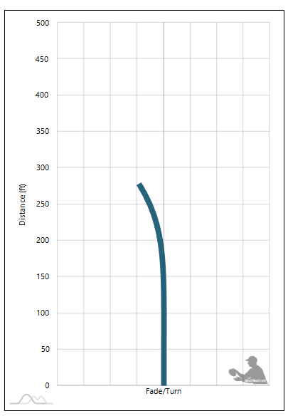 Westside Gatekeeper Flight Chart