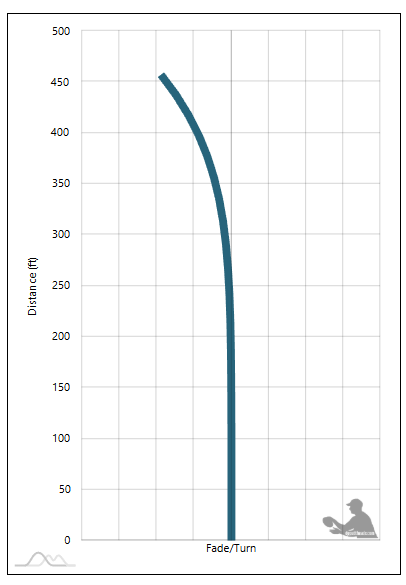 Latitude 64 Gladiator Flight Chart