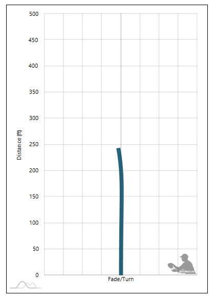 Dynamic Discs Guard Flight Chart