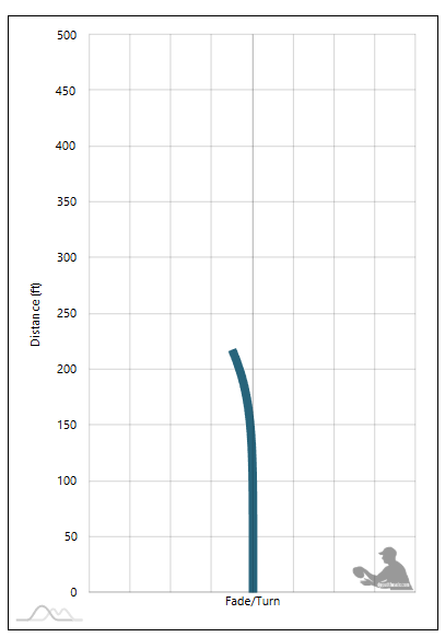 UB Discs Lex Flight Chart