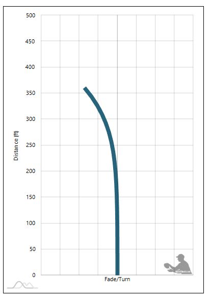 Discraft Machete Flight Chart