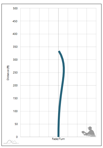 Discraft Mantis Flight Chart
