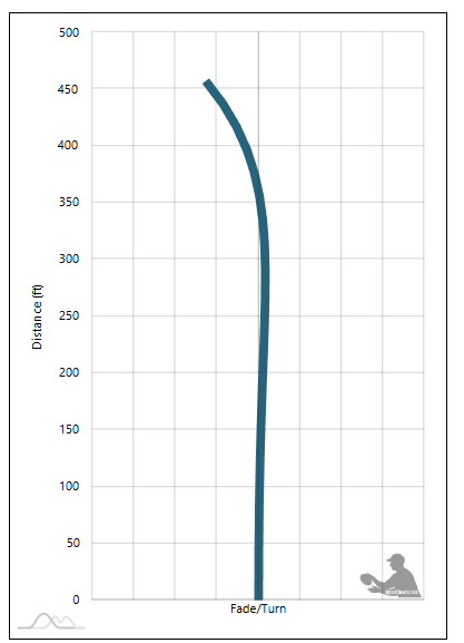 Legacy Recon Flight Chart