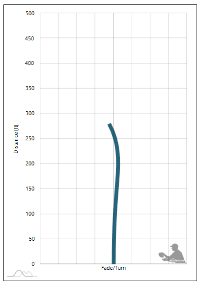 DGA Rift Flight Chart