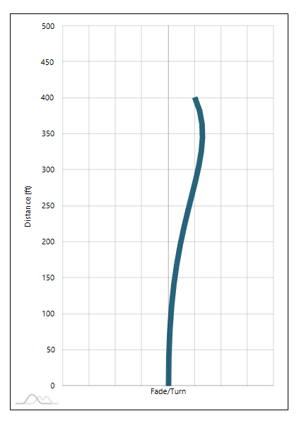 Obsidian Discs Rift Flight Chart & Numbers