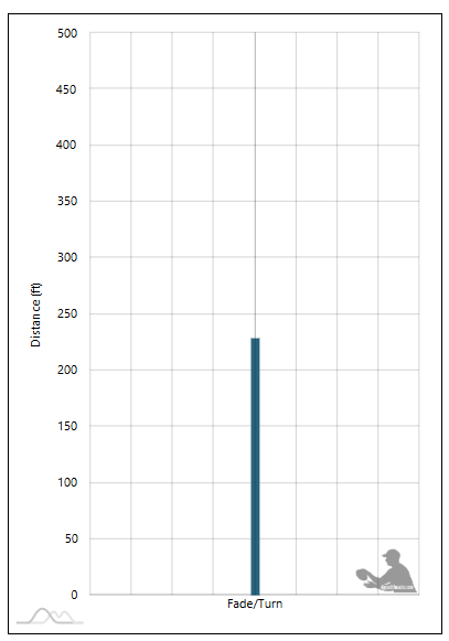 Viking Rune Flight Chart