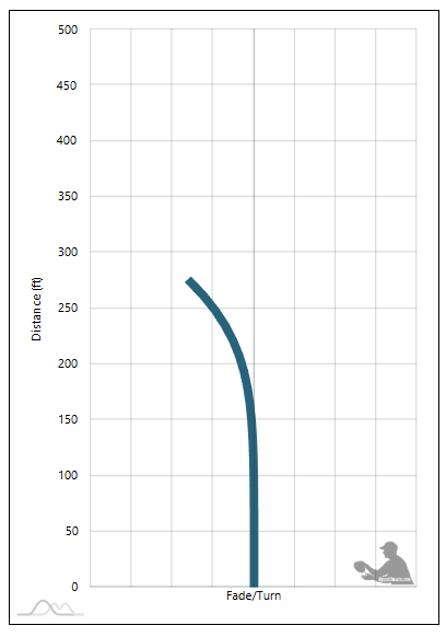 Runway Inference Graph Streamline Runway Flight Chart
