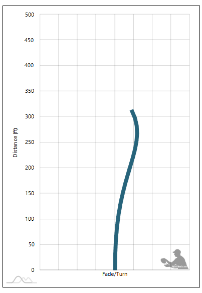 MVP Signal — Flight Chart & Overview