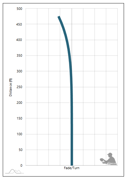 Viking Thunder God Thor Flight Chart