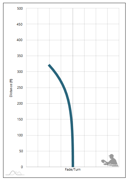 Discraft Captain’s Raptor Flight Chart