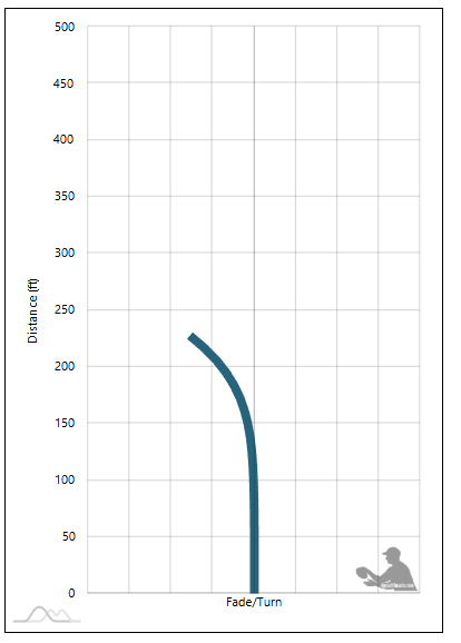 Dynamic Discs Culprit Flight Chart