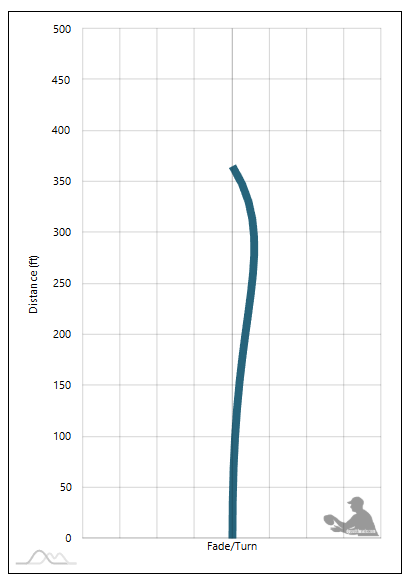 Mint Discs Diamondback Flight Chart