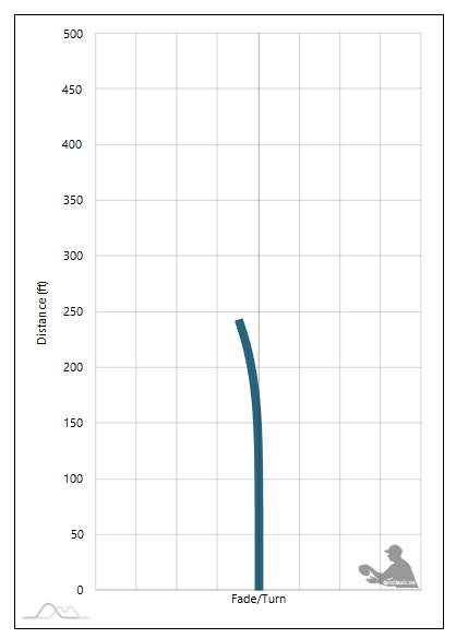 H13 Disc Golf Embark Flight Chart