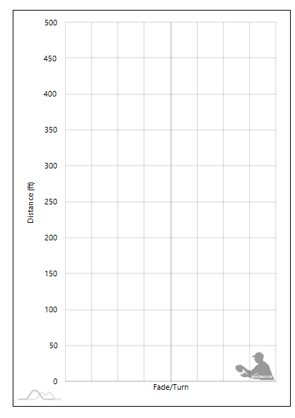 Stokely Discs Finch Flight Chart