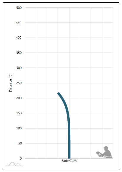 Clash Discs Fudge Flight Chart