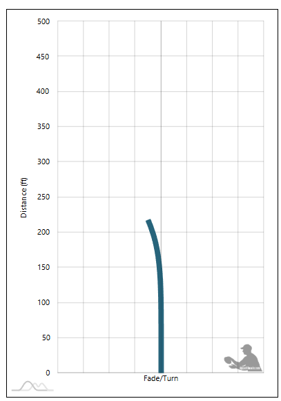 Latitude 64 Hope Flight Chart