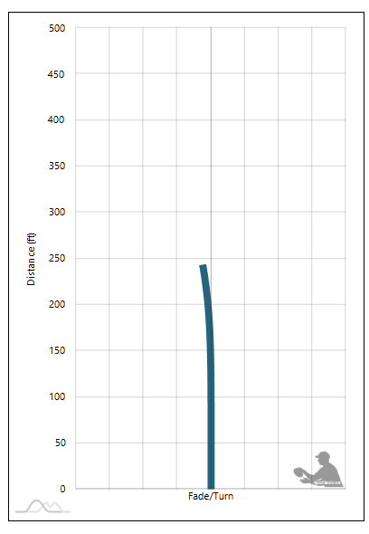 Prodigy Disc Pivot Flight Chart