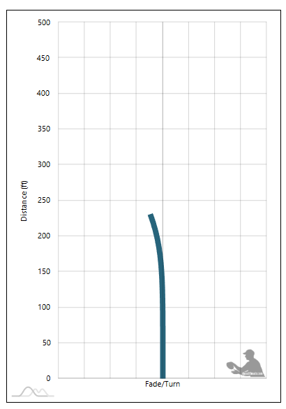 Clash Discs Popcorn Flight Chart