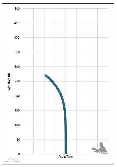 Negative Reign Flight Chart