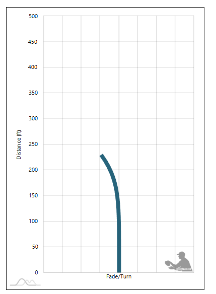 Momentum Discs AB Rush Flight Chart