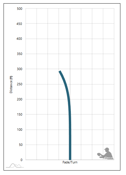 Mint Discs Taco Flight Chart