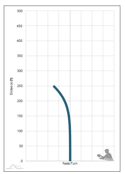 Thought Space Athletics Temple Flight Chart