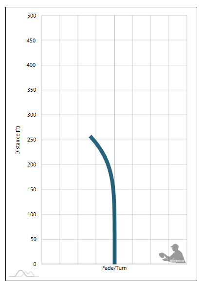 Birdie Ultra Flight Chart