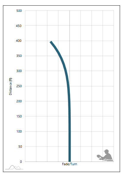 Discraft Venom Flight Chart